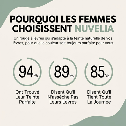 NUVELIA Rouge à Lèvres Révélateur